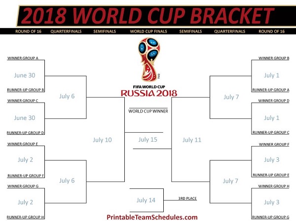 World Cup Knockout Chart