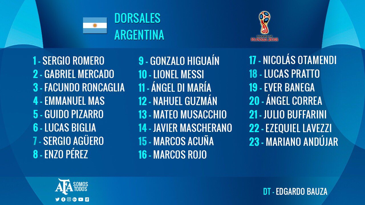 Argentina shirt numbers