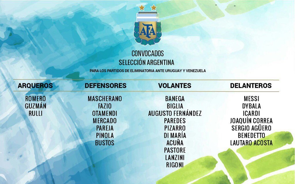 Argentina domestic based players announced for Qualifiers Mundo