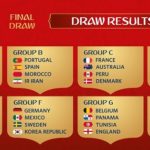 2018 FIFA World Cup Groups