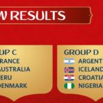 Argentina’s 2018 FIFA World Cup group