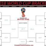 World Cup Knockout Matches