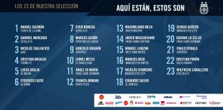 Argentina 2018 FIFA World Cup shirt numbers