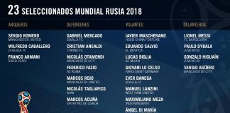 Argentina's 2018 FIFA World Cup team