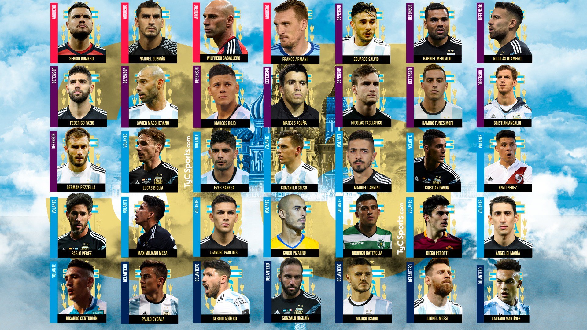 Argentina 35 players  Mundo Albiceleste