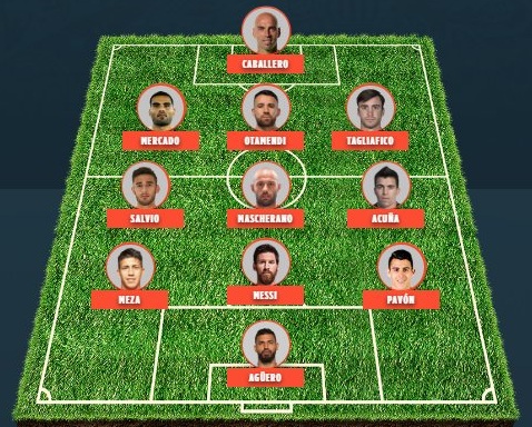 Argentina line-up