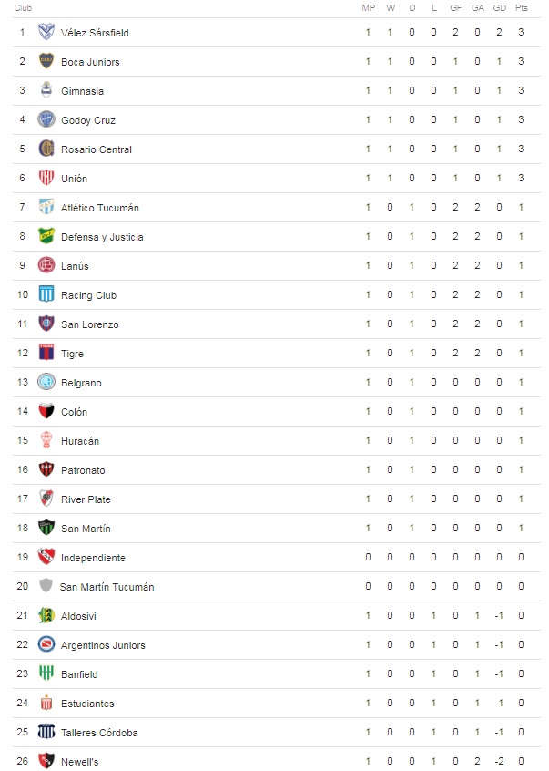 Argentina Superliga