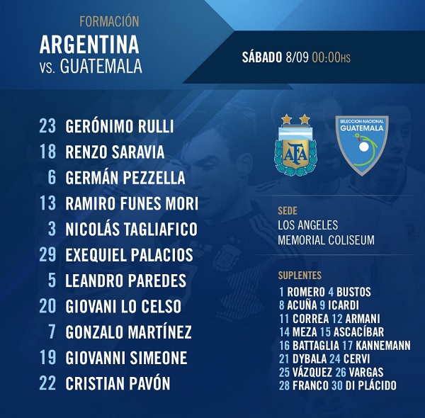 Argentina lineup confirmed against Guatemala friendly match Mundo