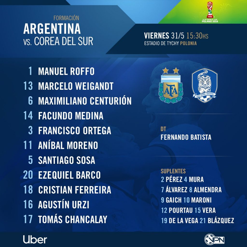 Argentina U20 World Cup line-up confirmed for match against Korea Republic Mundo Albiceleste