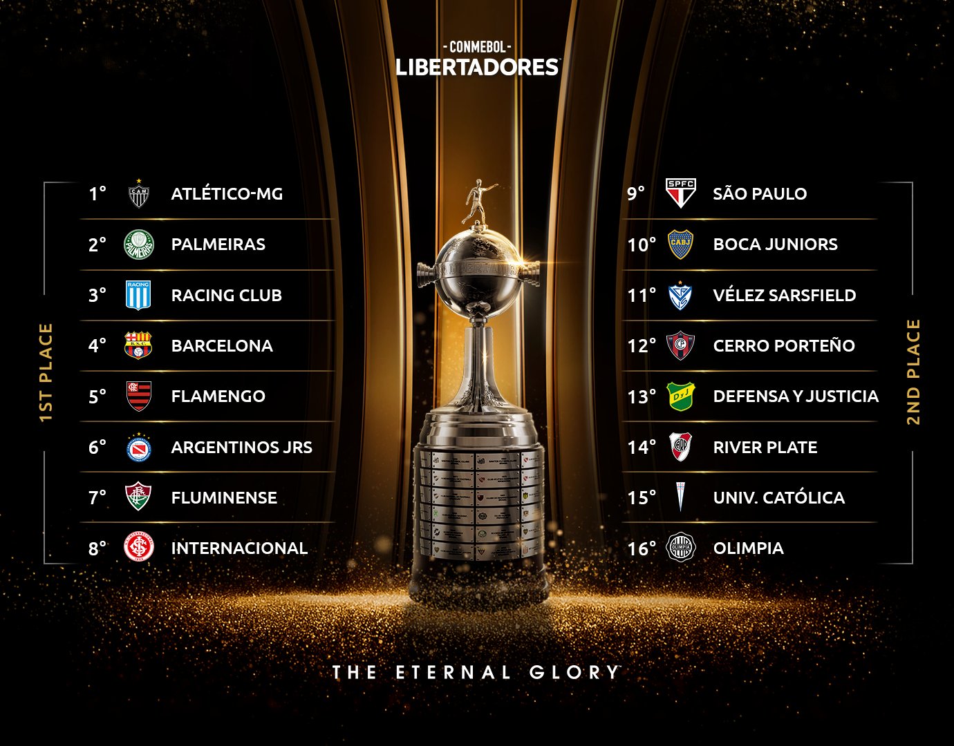 🇦🇷🔴 O penta do Club Atlético - CONMEBOL Libertadores