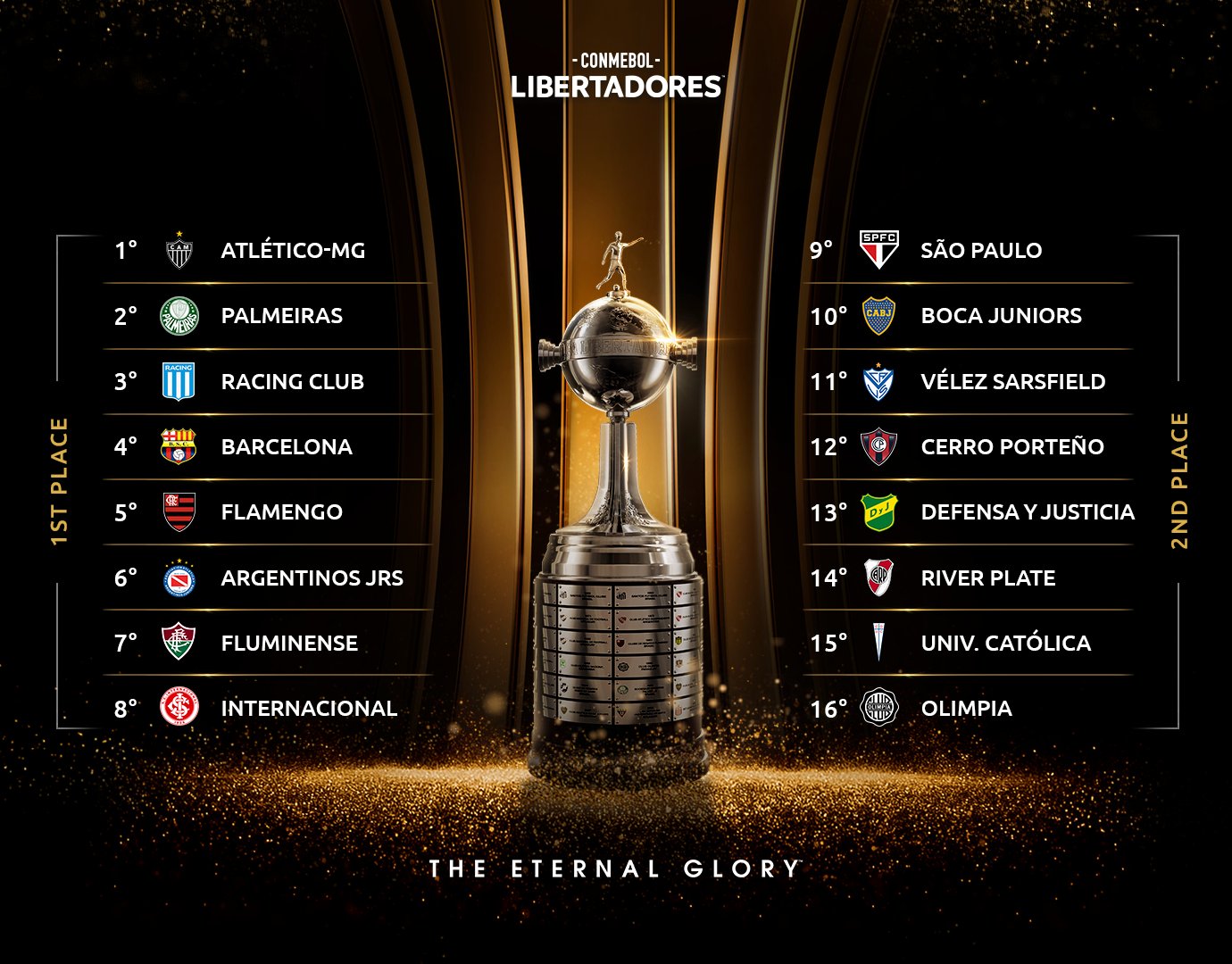 10 Out Of 13 Argentine Clubs Advance In Copa Libertadores And Copa Sudamericana Mundo Albiceleste