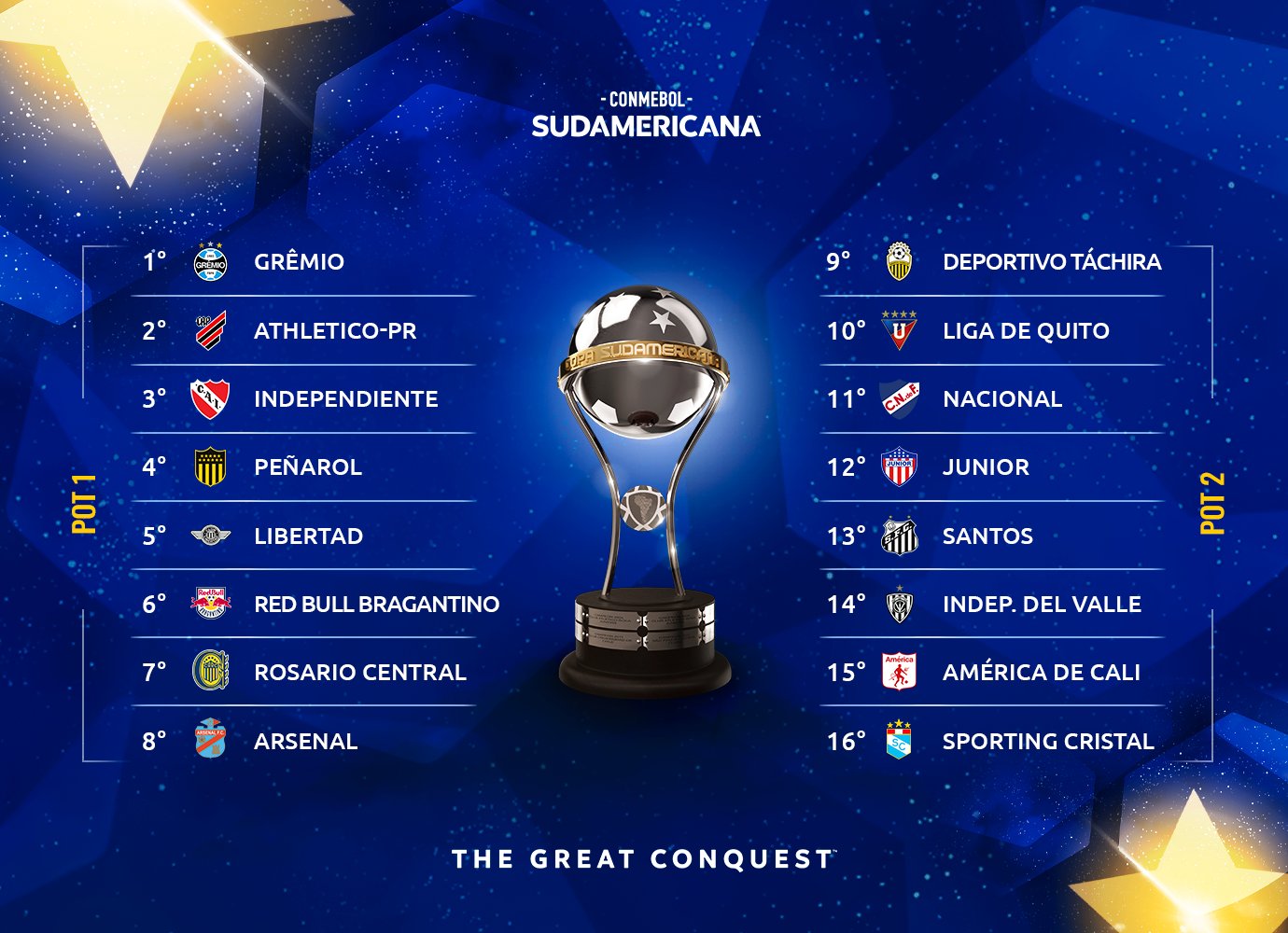 FIFA on X: Copa @TheLibertadores Round of 16 results #ClubWC