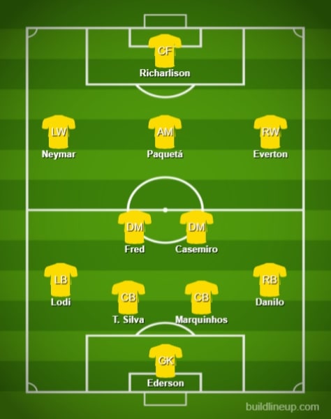 Brazil vs Chile: Confirmed lineups for Copa America 2021 quarter-finals  today